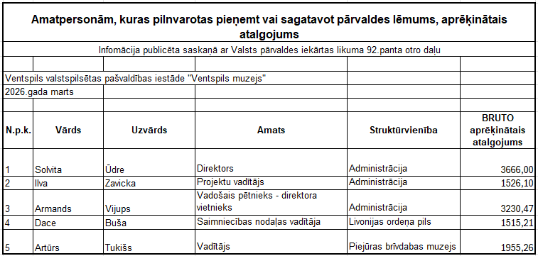Amatpersonu atalgojums