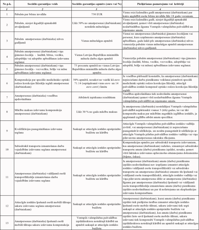 Informācija par sociālajām garantijām