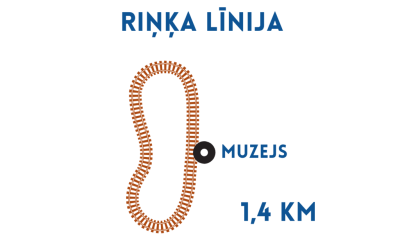 ŠAURSLIEŽU DZELZCEĻA VILCIENU KUSTĪBAS SARAKSTS – RIŅĶA LĪNIJA (1,4KM)